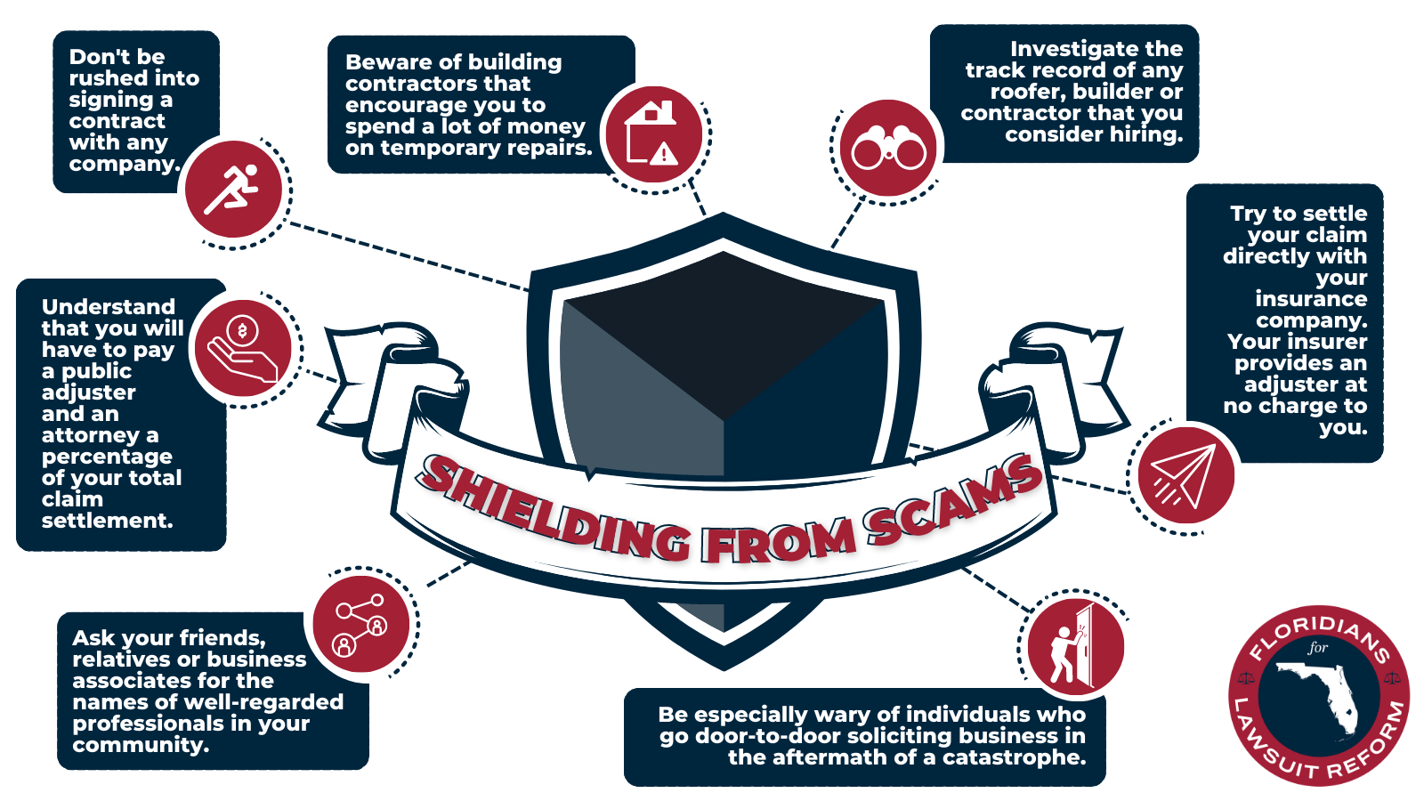 Shield Against Disasters Avoiding scams after a disaster | Florida Tort Reform
