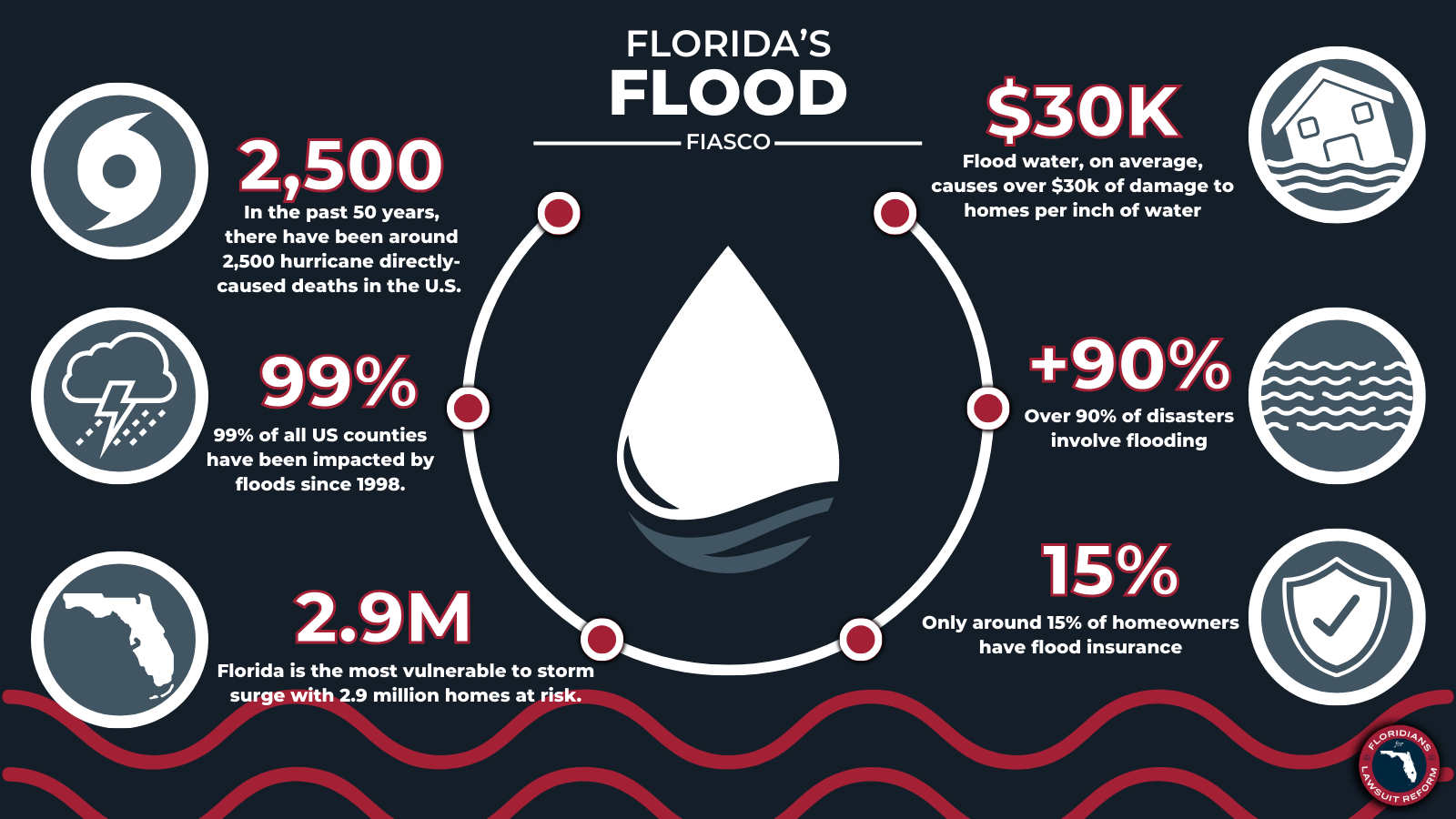 Flood damage? An expert explains what you need to know about insurance