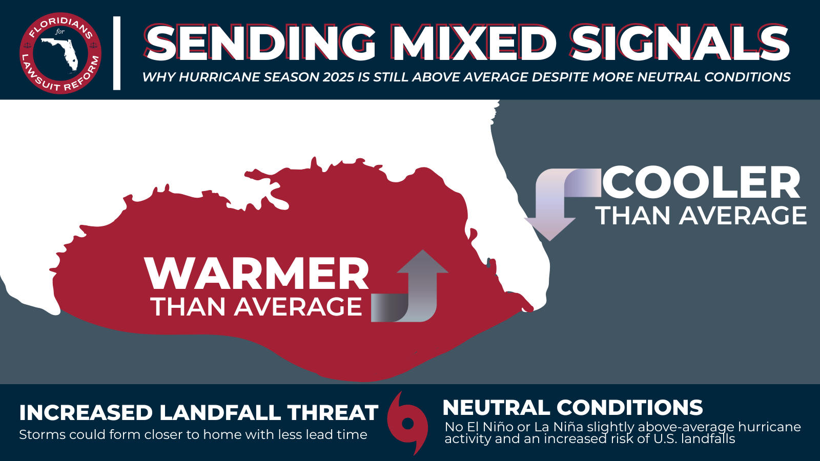 2025 Hurricane Season Outlook: Not Quite 2024, But Above-Average US ...